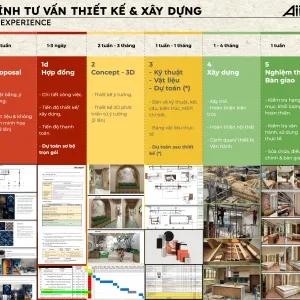 Hồ sơ mẫu - Dự án căn hộ