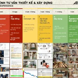 Hồ sơ mẫu - Dự án căn hộ